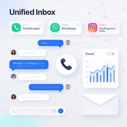 Unified Inbox dashboard showing integrated voice, chat, and message panels